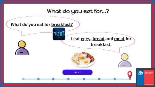 what do you .... - week 2 - s | Genially