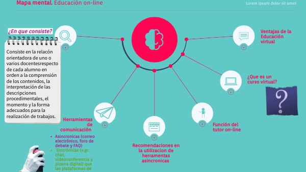 MAPA MENTAL Educación Virtual | Genially