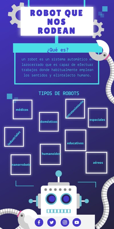 Infografía Robot piar informatica Irene | Genially