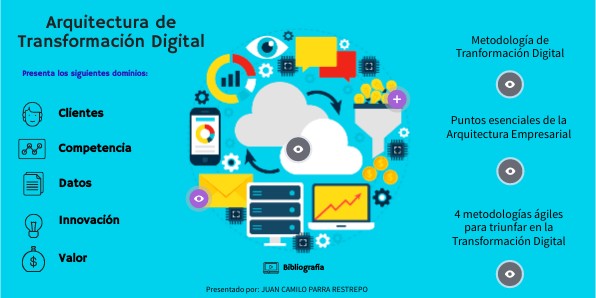 Arquitectura de Tranformación DIgital | Genially