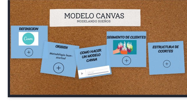 modelo canvas | Genially