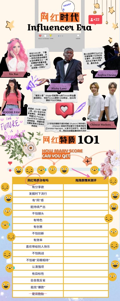 网红特质101 | Genially