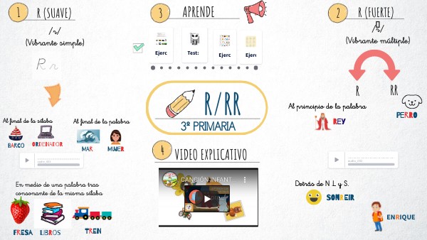 EXPLICACIÓN R
