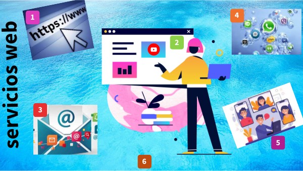 SERVICIOS DE WEB | Genially