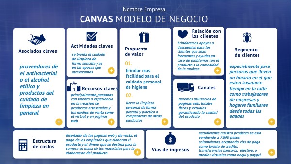 CANVAS MODELO DE NEGOCIO VENTANAS | Genially
