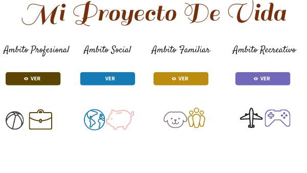 Mi Proyecto De Vida | Genially