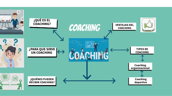 Coaching | Genially
