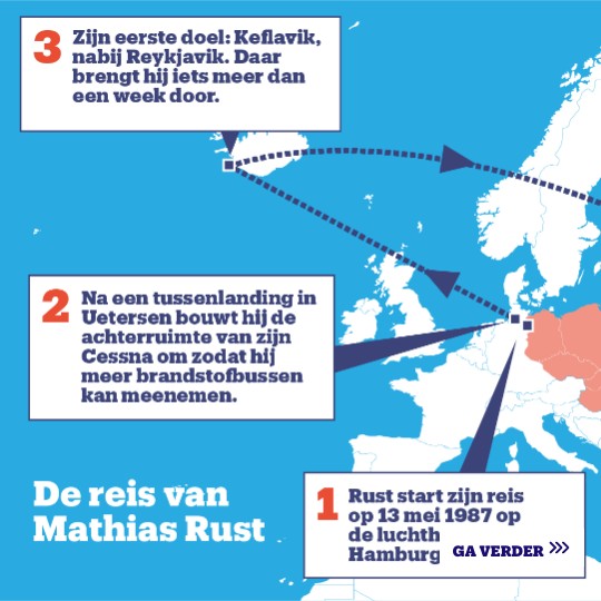 Mathias Rust | Genially
