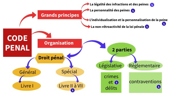 CM CODE PENAL