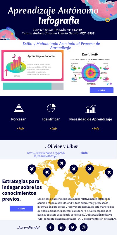 INFO GENIAL | Genially