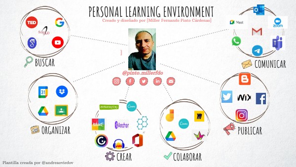 PLE _ Miller Fernando Pinto | Genially