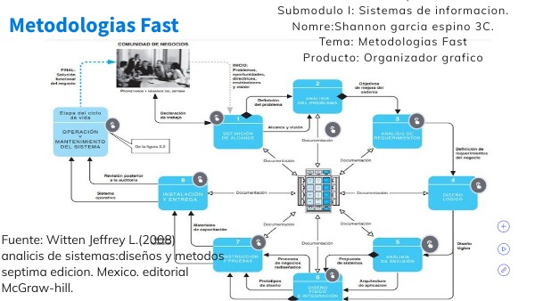 MAPA BÁSICO | Genially