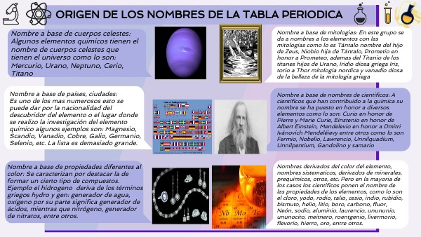 Origen de los nombres de los elementos de la tabla periodica