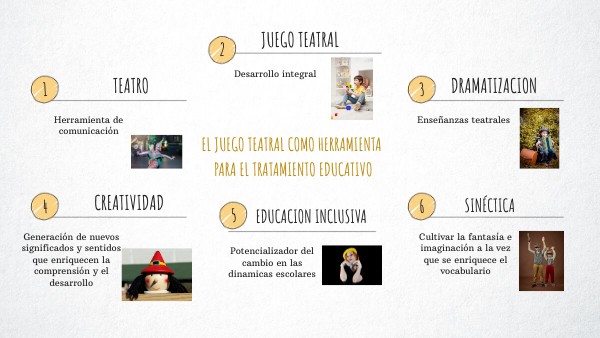 CHECKLIST VISUAL THINKING | Genially