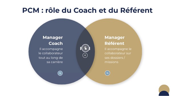 Copie MLP - Copie - PCM Coach vs Référent | Genially