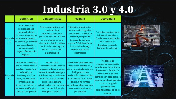 Tabla Comparativa Industria 3.0 y 4.0 | Genially