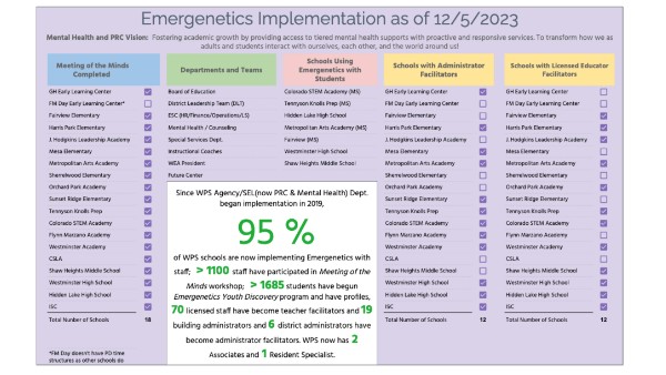 Emergenetics Progress | Genially