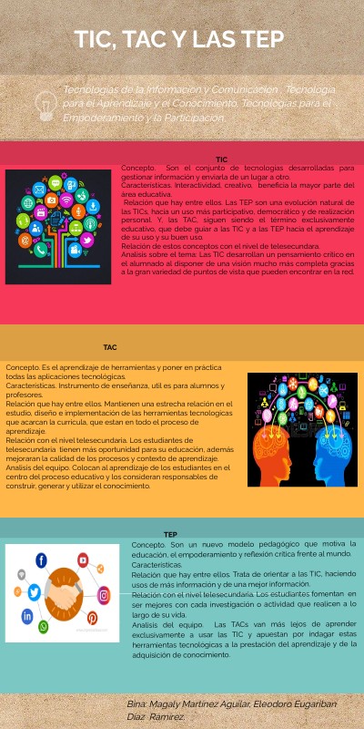 INFO MULTICOLOR | Genially