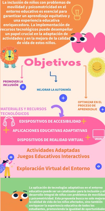 propuesta TIC | Genially
