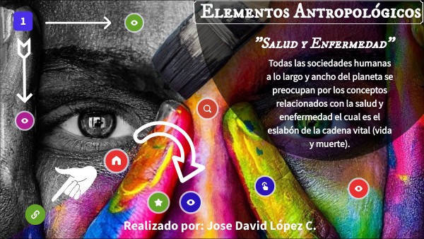 Antropología del Cuerpo