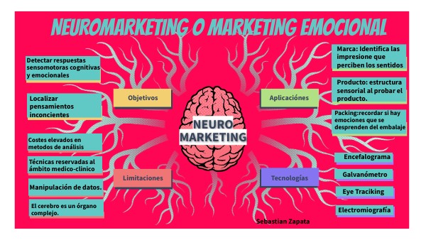MAPA MENTAL NEUROMARKETING