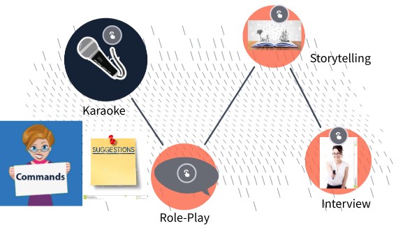 COMMANDS AND SUGGESTIONS INTERACTIVE IMAGE