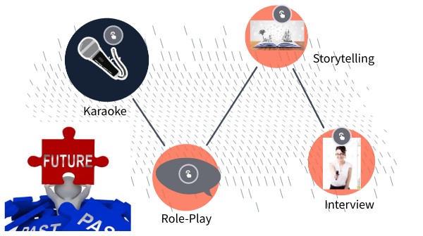 FUTURE TENSE INTERACTIVE IMAGE | Genially