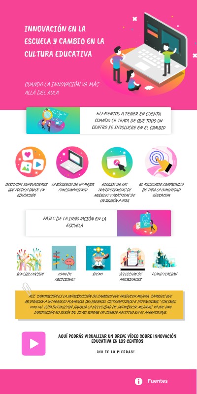MÁSTER TIC. INNOVACIÓN EN LA ESCUELA | Genially