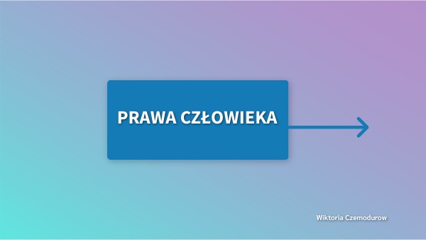 Prawa człowieka | Genially