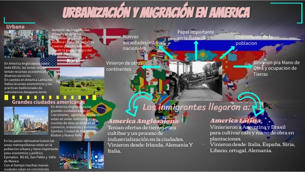 Proceso De Urbanizacion En America Anglosajona view.genially.com
