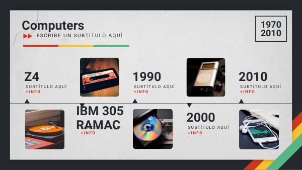 Computers timeline | Genially