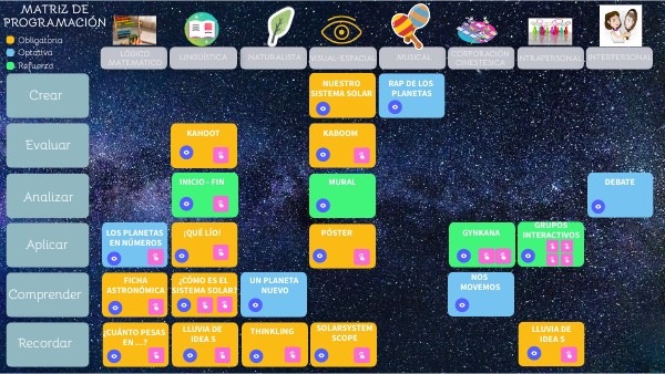 Matriz de programación UD | Genially