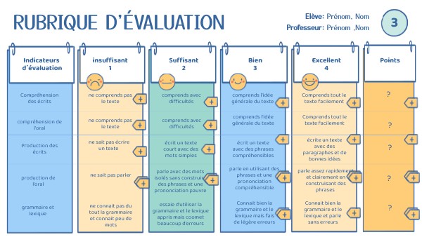 critère d'évaluation