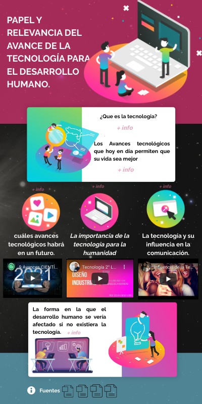 Proyecto integrador bloque 2 | Genially
