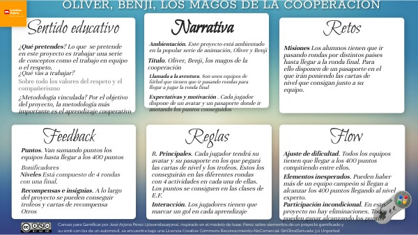 Reto 1 | Genially