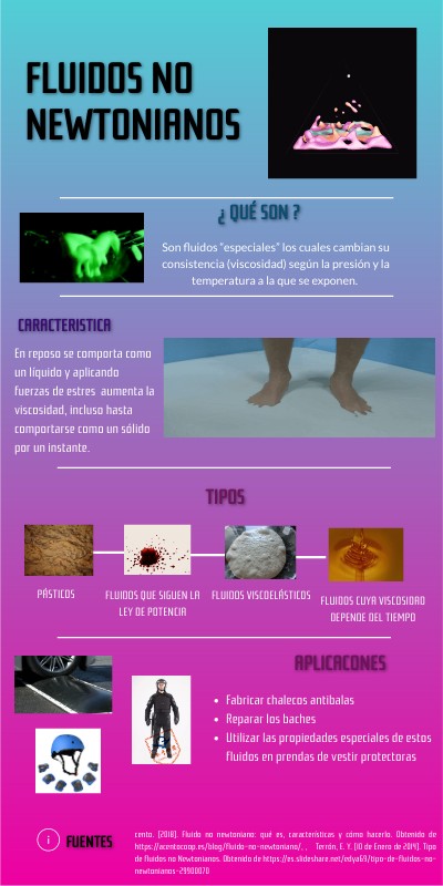 INFO TECNOL GICA Genially