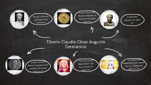 Mapa mental de caludio
