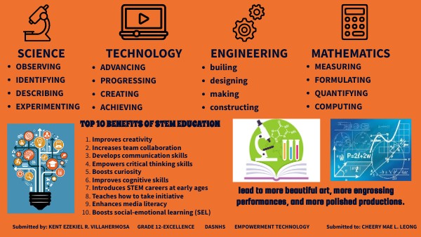 STEM INFOGRAPHICS- Kent Ezekiel R. Villahermosa | Genially