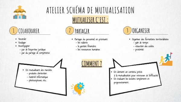 Atelier schéma de mutualisation | Genially