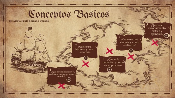 Conceptos basicos | Genially