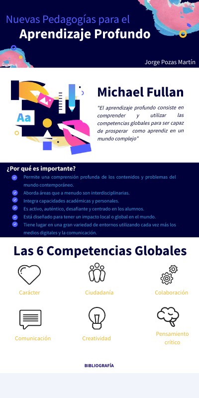 INFO GENIAL | Genially