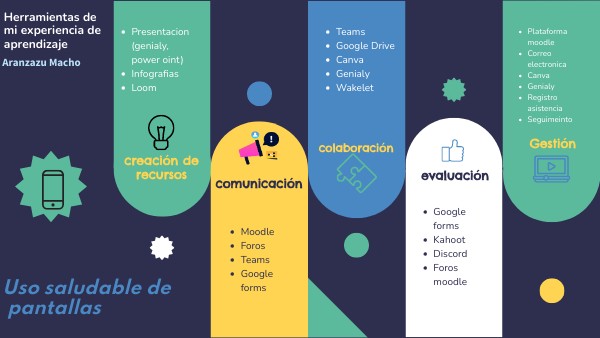 CANVAS TIC formación | Genially