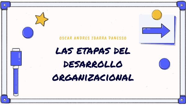 las etapas del desarrollo organizacional | Genially