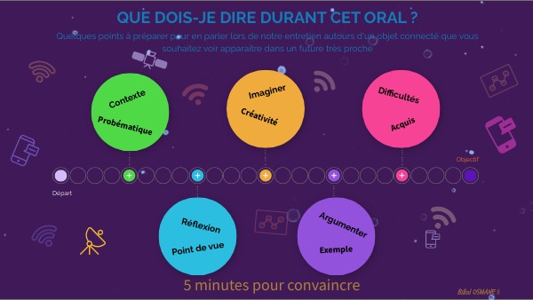 Oral Séq04 | Genially