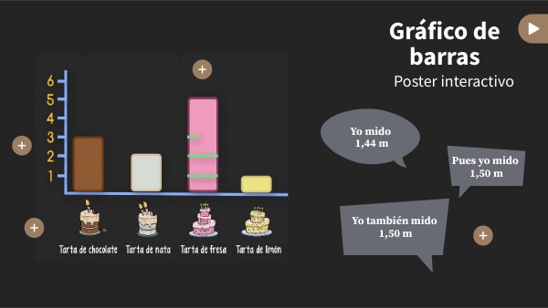 Póster interactivo célula | Genially