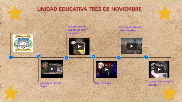 Etapas de mi vida. | Genially
