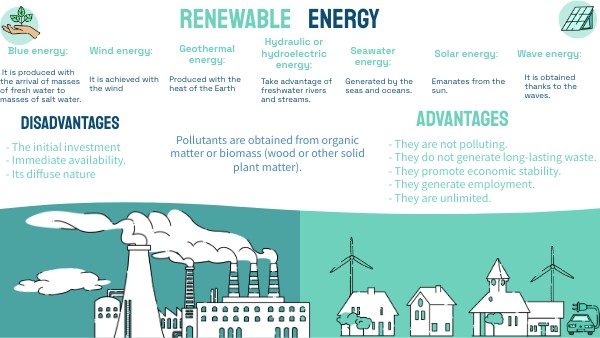 Renewable energy | Genially