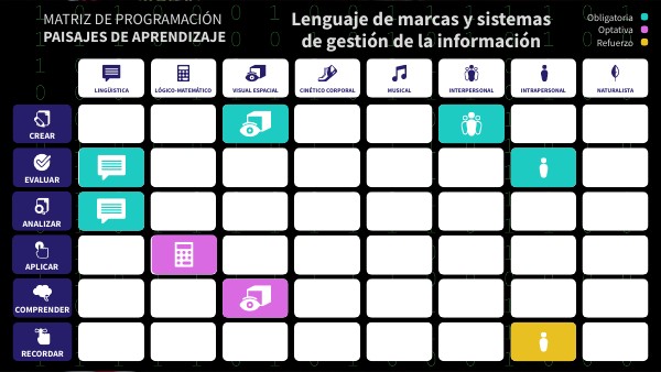 Matriz de programación | Genially