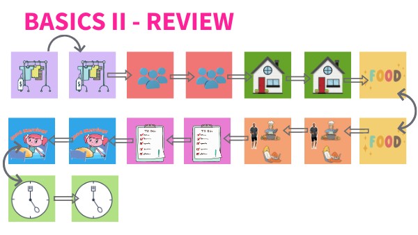 BASICS II REVIEW | Genially