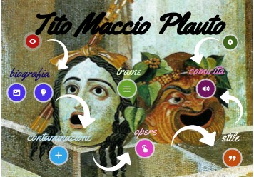 Interactive Plauto | Genially
